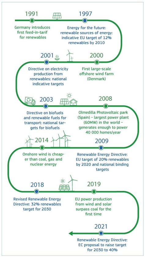 renewable energy directive ii pdf.
